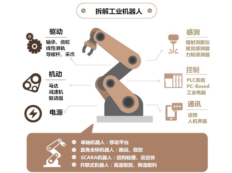 目前工业机器人设备应用常见的领域